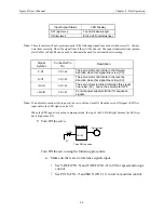 Предварительный просмотр 61 страницы YASKAWA Sigma II Series User Manual