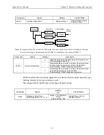 Предварительный просмотр 74 страницы YASKAWA Sigma II Series User Manual