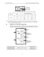 Предварительный просмотр 78 страницы YASKAWA Sigma II Series User Manual