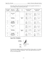 Предварительный просмотр 86 страницы YASKAWA Sigma II Series User Manual