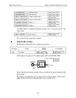 Предварительный просмотр 91 страницы YASKAWA Sigma II Series User Manual