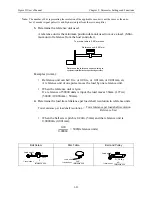 Предварительный просмотр 96 страницы YASKAWA Sigma II Series User Manual