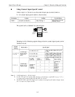 Предварительный просмотр 100 страницы YASKAWA Sigma II Series User Manual