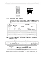 Предварительный просмотр 117 страницы YASKAWA Sigma II Series User Manual