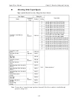 Предварительный просмотр 120 страницы YASKAWA Sigma II Series User Manual