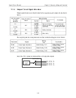 Предварительный просмотр 121 страницы YASKAWA Sigma II Series User Manual