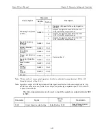 Предварительный просмотр 122 страницы YASKAWA Sigma II Series User Manual