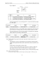 Предварительный просмотр 140 страницы YASKAWA Sigma II Series User Manual