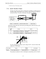 Предварительный просмотр 141 страницы YASKAWA Sigma II Series User Manual