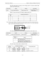 Предварительный просмотр 145 страницы YASKAWA Sigma II Series User Manual