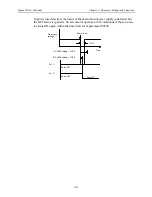 Предварительный просмотр 148 страницы YASKAWA Sigma II Series User Manual