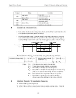 Предварительный просмотр 165 страницы YASKAWA Sigma II Series User Manual