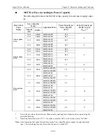 Preview for 171 page of YASKAWA Sigma II Series User Manual