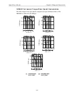 Предварительный просмотр 283 страницы YASKAWA Sigma II Series User Manual