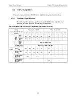 Предварительный просмотр 288 страницы YASKAWA Sigma II Series User Manual