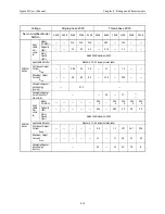 Предварительный просмотр 289 страницы YASKAWA Sigma II Series User Manual