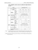 Предварительный просмотр 291 страницы YASKAWA Sigma II Series User Manual