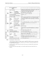 Предварительный просмотр 293 страницы YASKAWA Sigma II Series User Manual