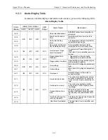 Предварительный просмотр 336 страницы YASKAWA Sigma II Series User Manual