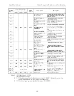 Предварительный просмотр 337 страницы YASKAWA Sigma II Series User Manual