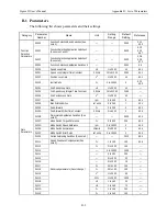 Предварительный просмотр 348 страницы YASKAWA Sigma II Series User Manual