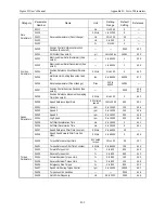 Предварительный просмотр 349 страницы YASKAWA Sigma II Series User Manual