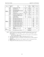 Предварительный просмотр 350 страницы YASKAWA Sigma II Series User Manual