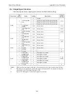 Предварительный просмотр 356 страницы YASKAWA Sigma II Series User Manual