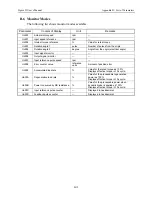 Предварительный просмотр 358 страницы YASKAWA Sigma II Series User Manual