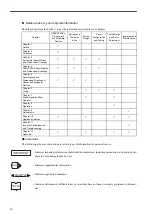 Preview for 4 page of YASKAWA Sigma-II Series User Manual