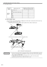 Preview for 218 page of YASKAWA Sigma-II Series User Manual