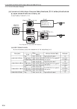 Preview for 269 page of YASKAWA Sigma-II Series User Manual