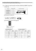 Preview for 275 page of YASKAWA Sigma-II Series User Manual