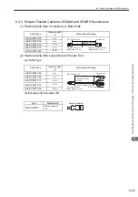 Preview for 278 page of YASKAWA Sigma-II Series User Manual