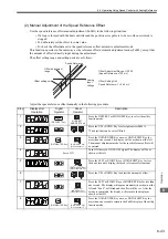 Preview for 424 page of YASKAWA Sigma-II Series User Manual