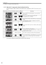 Preview for 466 page of YASKAWA Sigma-II Series User Manual