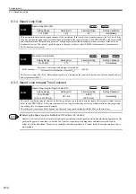 Preview for 470 page of YASKAWA Sigma-II Series User Manual