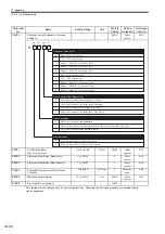 Preview for 556 page of YASKAWA Sigma-II Series User Manual