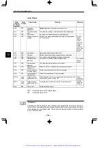 Предварительный просмотр 276 страницы YASKAWA Sigma Mini GMM-A1S312 Series User Manual