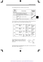 Предварительный просмотр 102 страницы YASKAWA Sigma Mini SGMM Series User Manual