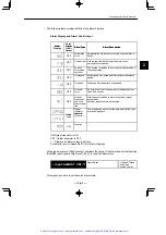 Предварительный просмотр 106 страницы YASKAWA Sigma Mini SGMM Series User Manual