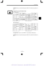 Предварительный просмотр 120 страницы YASKAWA Sigma Mini SGMM Series User Manual