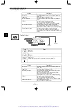 Предварительный просмотр 131 страницы YASKAWA Sigma Mini SGMM Series User Manual