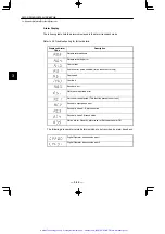 Предварительный просмотр 139 страницы YASKAWA Sigma Mini SGMM Series User Manual