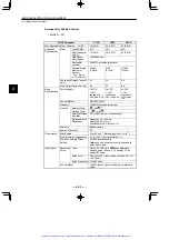 Предварительный просмотр 173 страницы YASKAWA Sigma Mini SGMM Series User Manual