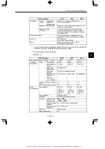 Предварительный просмотр 174 страницы YASKAWA Sigma Mini SGMM Series User Manual