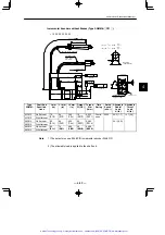 Предварительный просмотр 180 страницы YASKAWA Sigma Mini SGMM Series User Manual