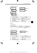 Preview for 230 page of YASKAWA Sigma Mini SGMM Series User Manual