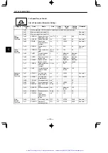 Preview for 268 page of YASKAWA Sigma Mini SGMM Series User Manual