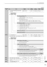 Preview for 290 page of YASKAWA Sigma-V JUSP-MD D A Series User Manual